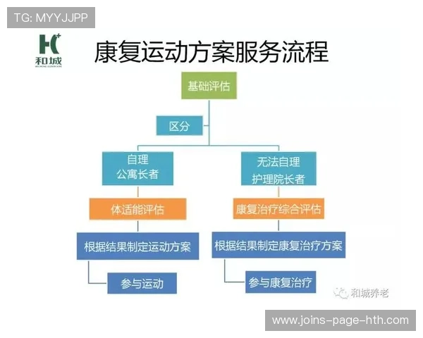 健康话题：运动康复中心引入新型治疗技术效果评估，运动康复服务